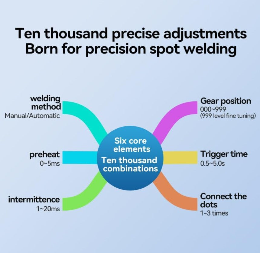 AWithZ P90C Spot Welder โ 56.8kW, 999 Gears, 0.6mm Capacity