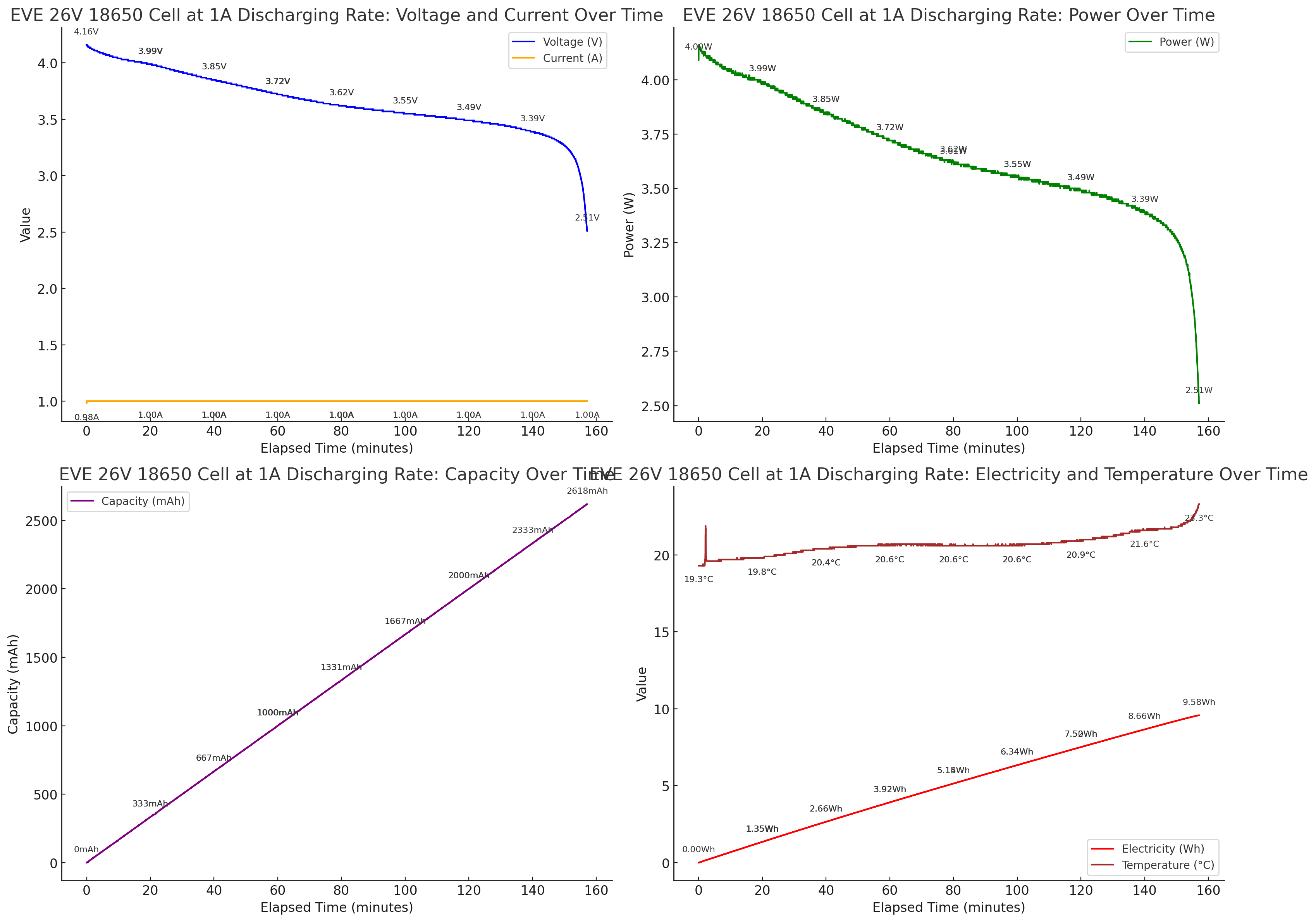 EVE 26V 18650 2550mAh 7.5A Battery