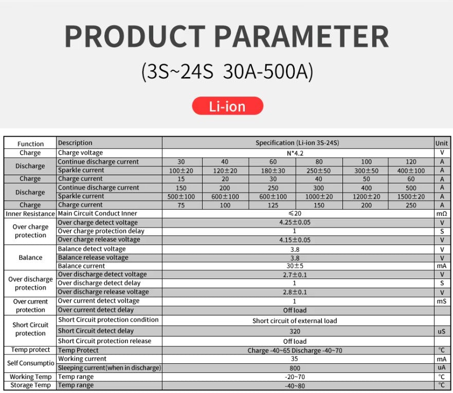 Daly 250A-FAN, Li-ion 7S 24V BT