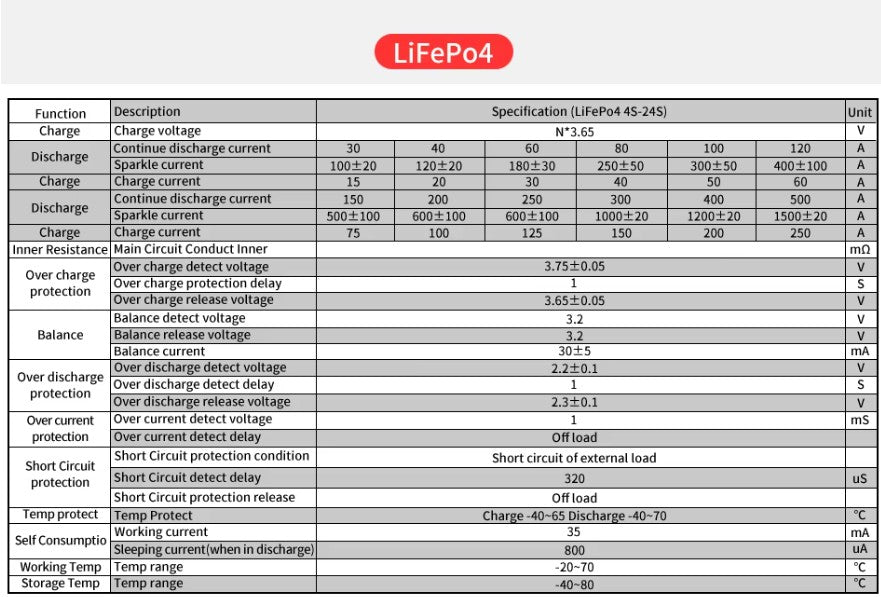 Daly 250A-FAN, LiFePo4 8S 24V BT