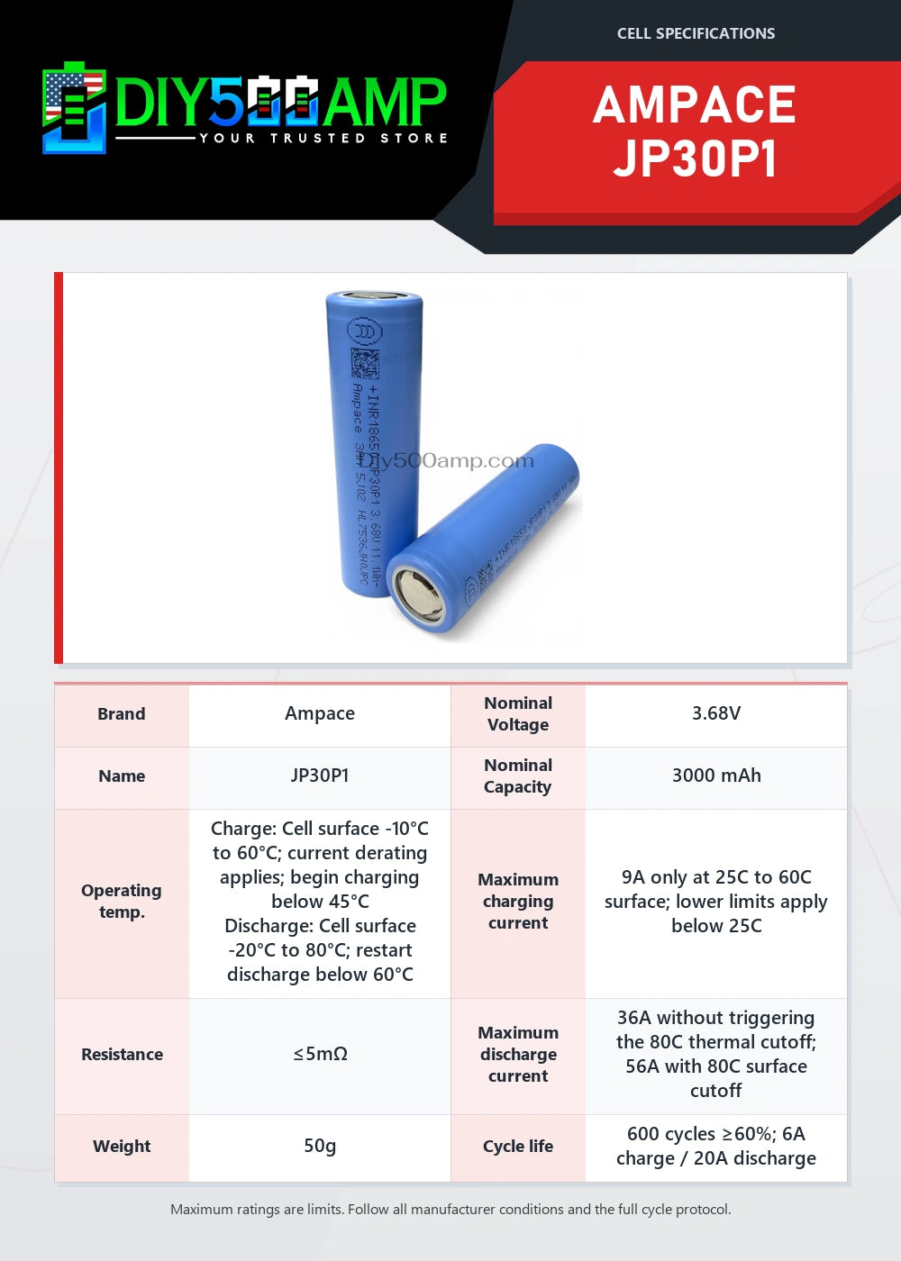Ampace JP30P1 lithium-ion battery cell datasheet summary and specifications