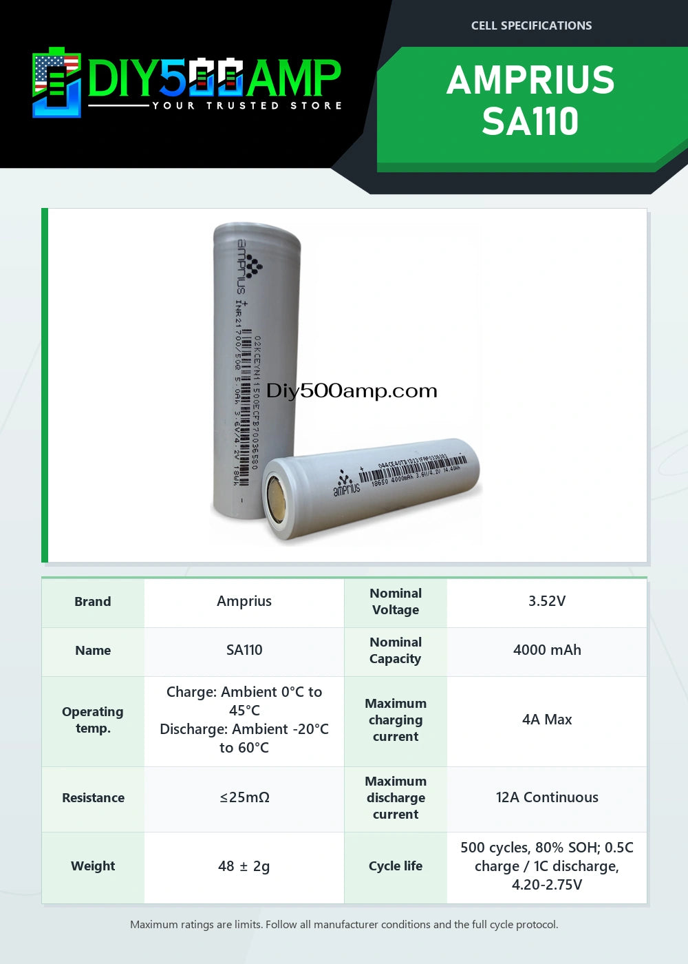 Amprius SA110 lithium-ion battery cell datasheet summary and specifications