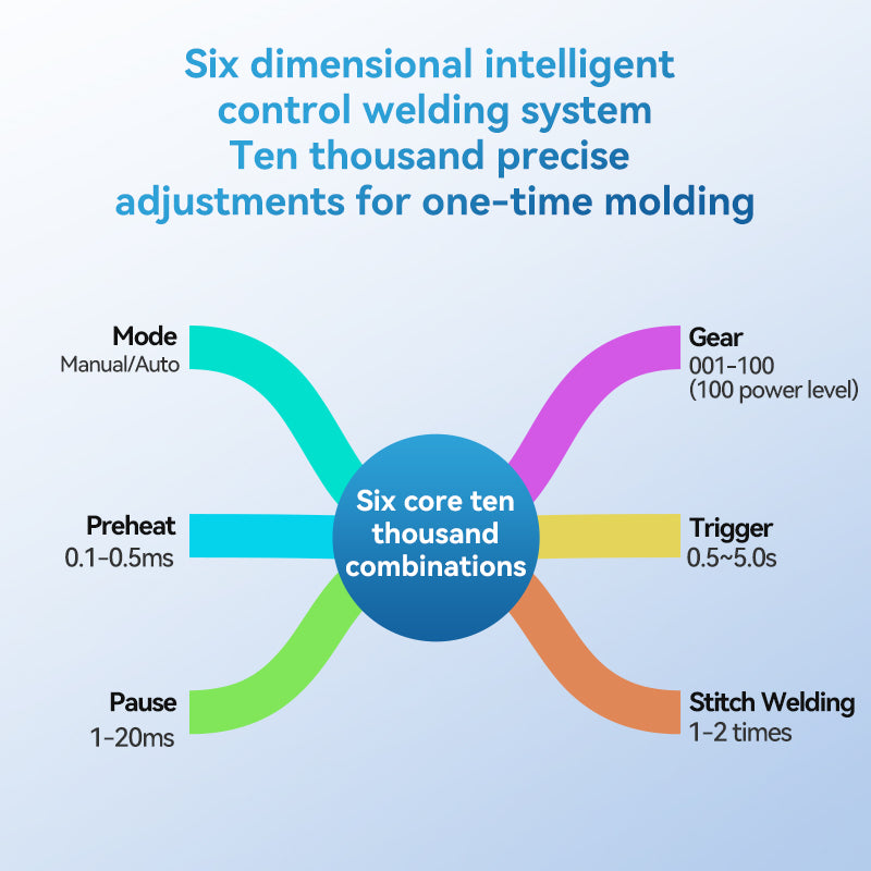 AWithZ UKF10 1380A 10.2kW Super Farad Capacitor Spot Welder