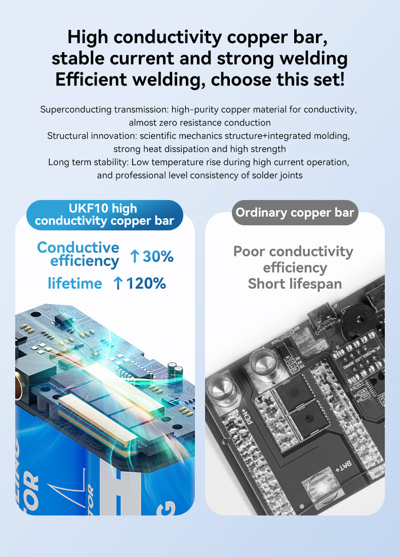 AWithZ UKF10 1380A 10.2kW Super Farad Capacitor Spot Welder