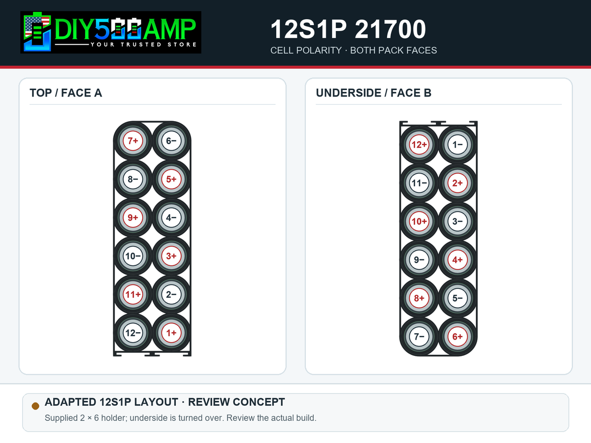 DIY500AMP 12S1P 21700 cell polarity on both pack faces - adapted CAD layout for review