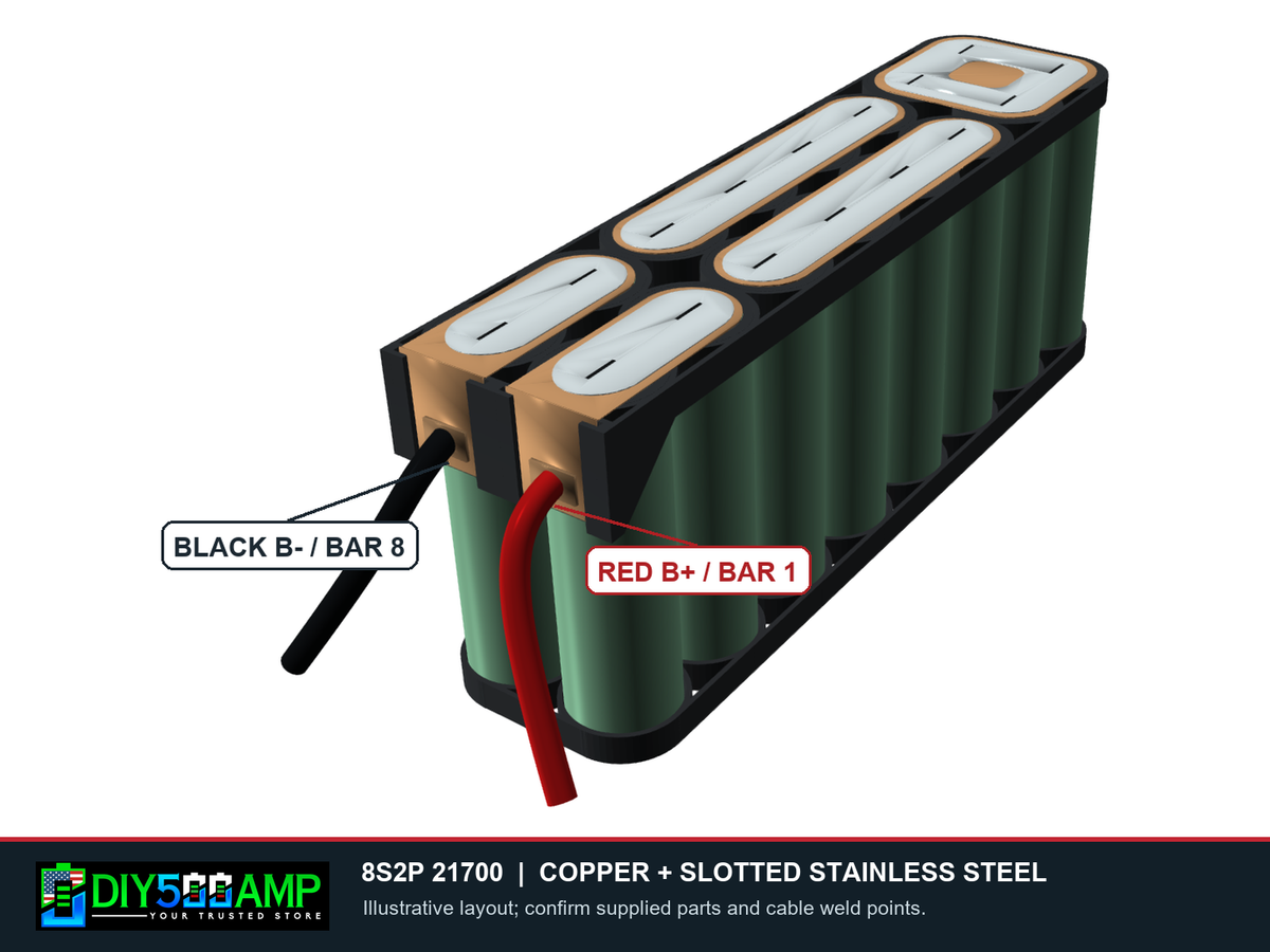 DIY500AMP 8S2P 21700 copper and slotted stainless steel front assembly and cable orientation rendering