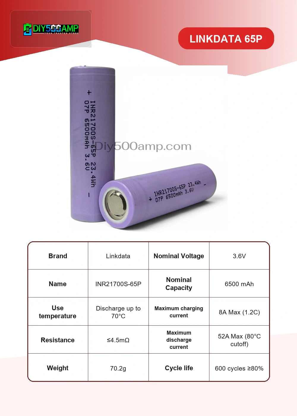 Linkdata 65P lithium-ion battery cell datasheet summary and specifications