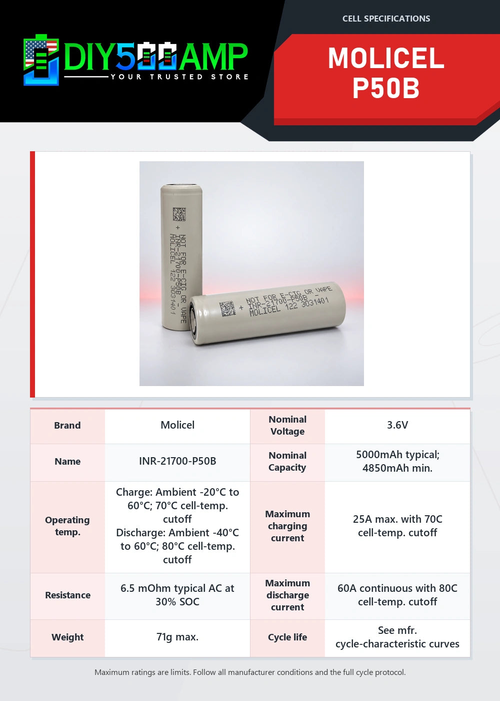 Molicel P50B lithium-ion battery cell datasheet summary and specifications