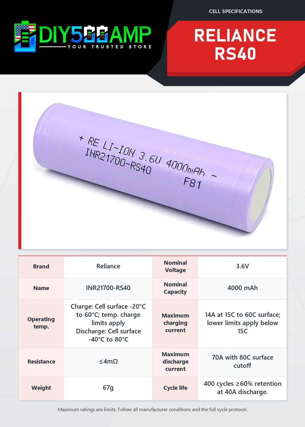 Reliance RS40 lithium-ion battery cell datasheet summary and specifications