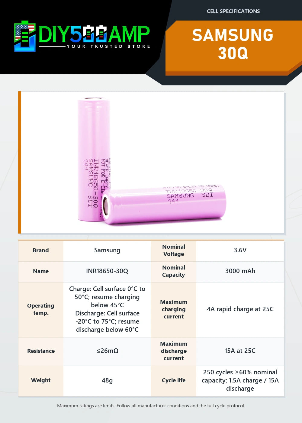 Samsung 30Q lithium-ion battery cell datasheet summary and specifications