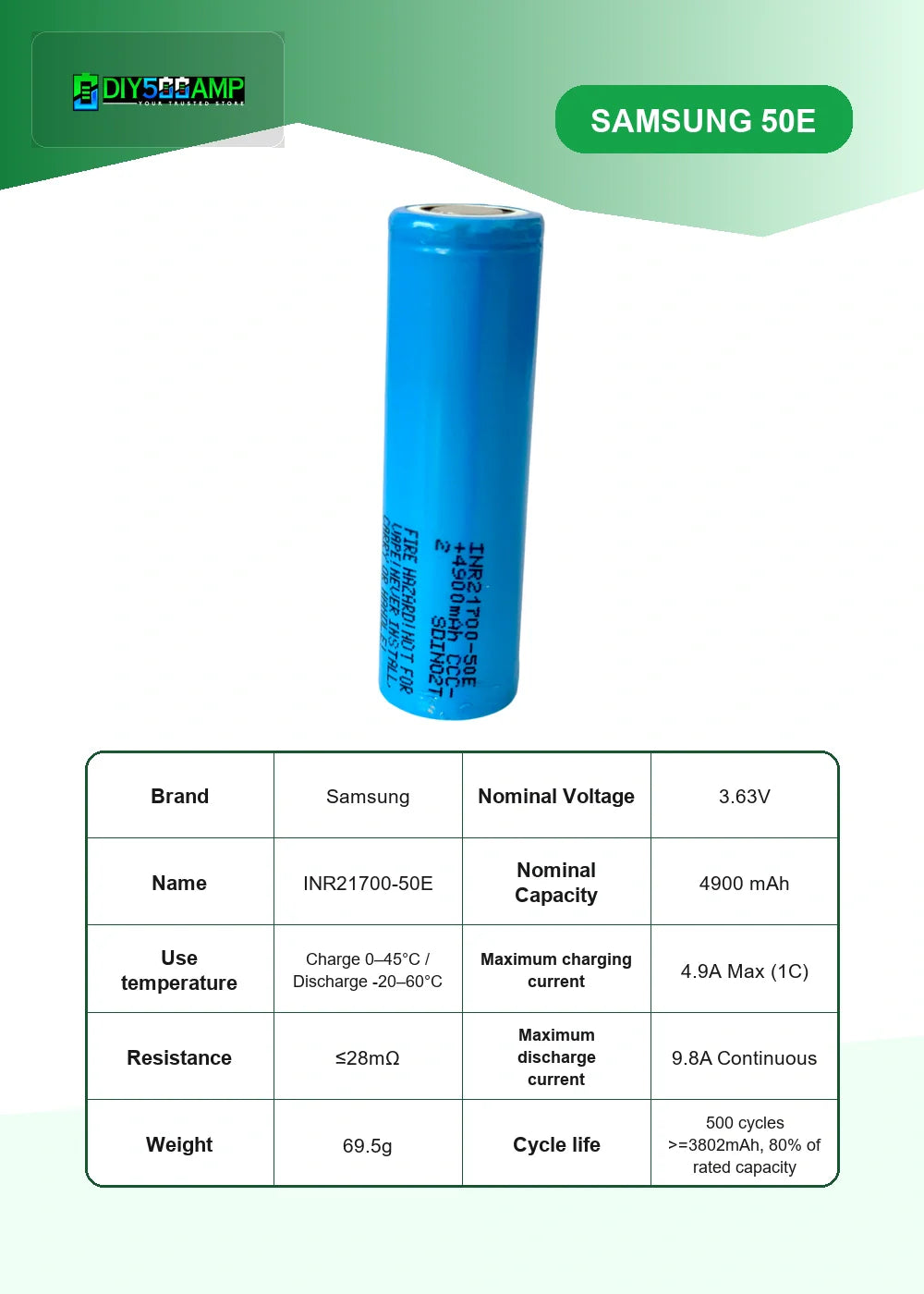 Samsung 50E lithium-ion battery cell datasheet summary and specifications