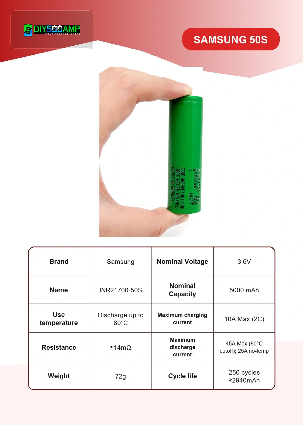 Samsung 50S lithium-ion battery cell datasheet summary and specifications