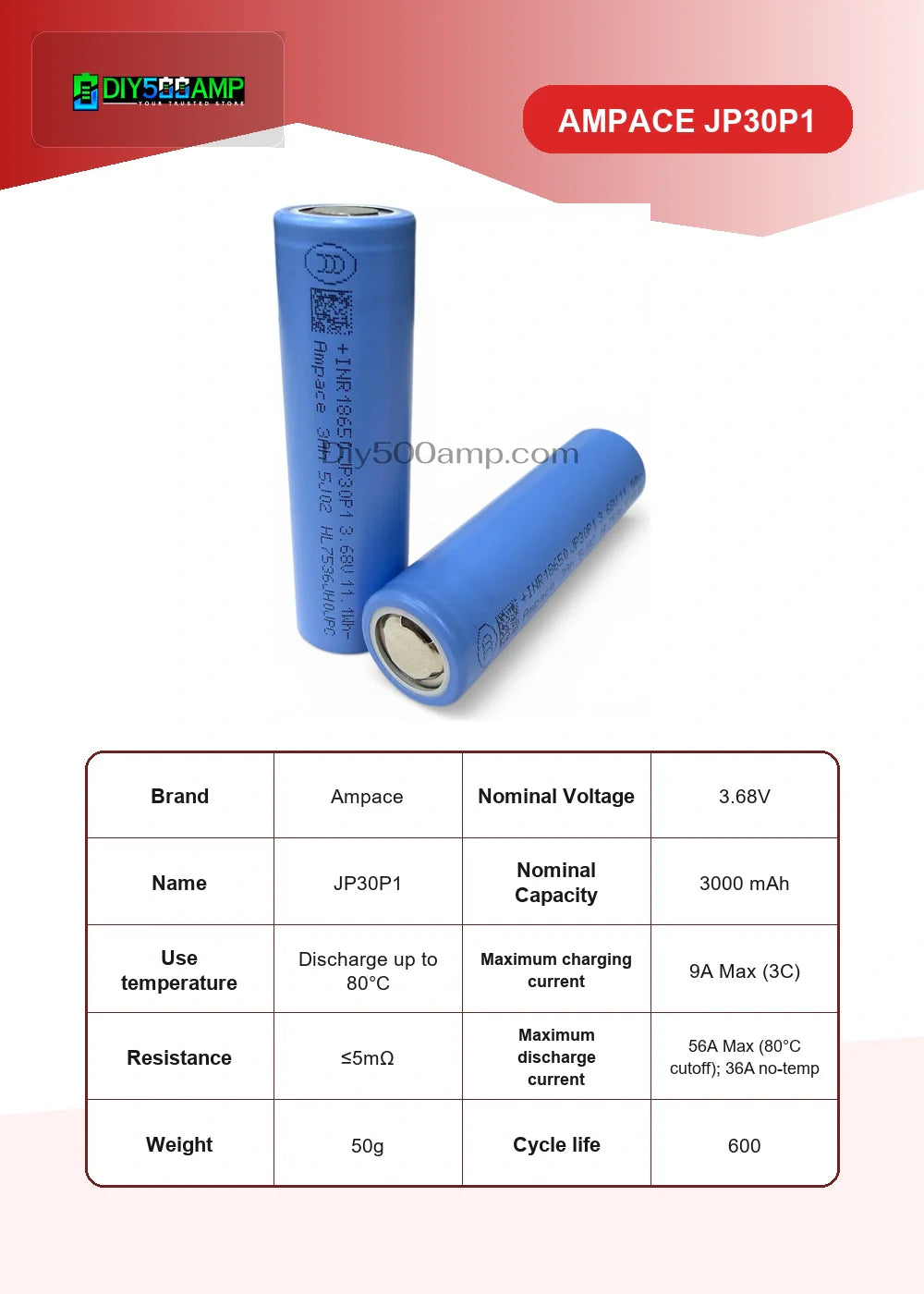 Ampace JP30P1 lithium-ion battery cell datasheet summary and specifications