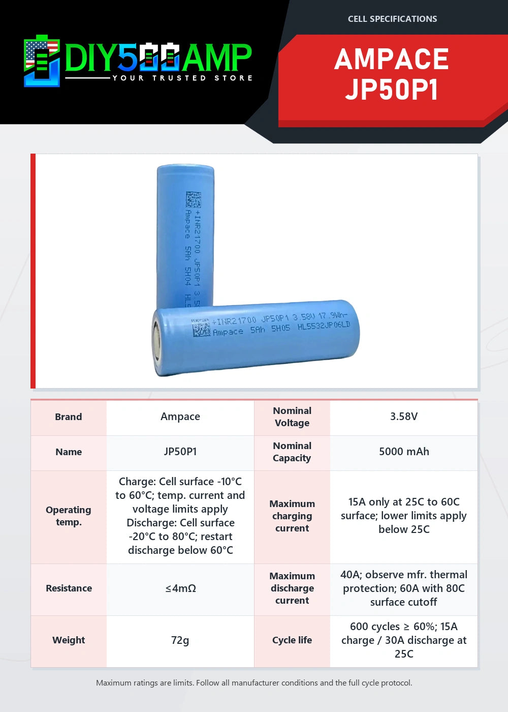 Ampace JP50P1 lithium-ion battery cell datasheet summary and specifications
