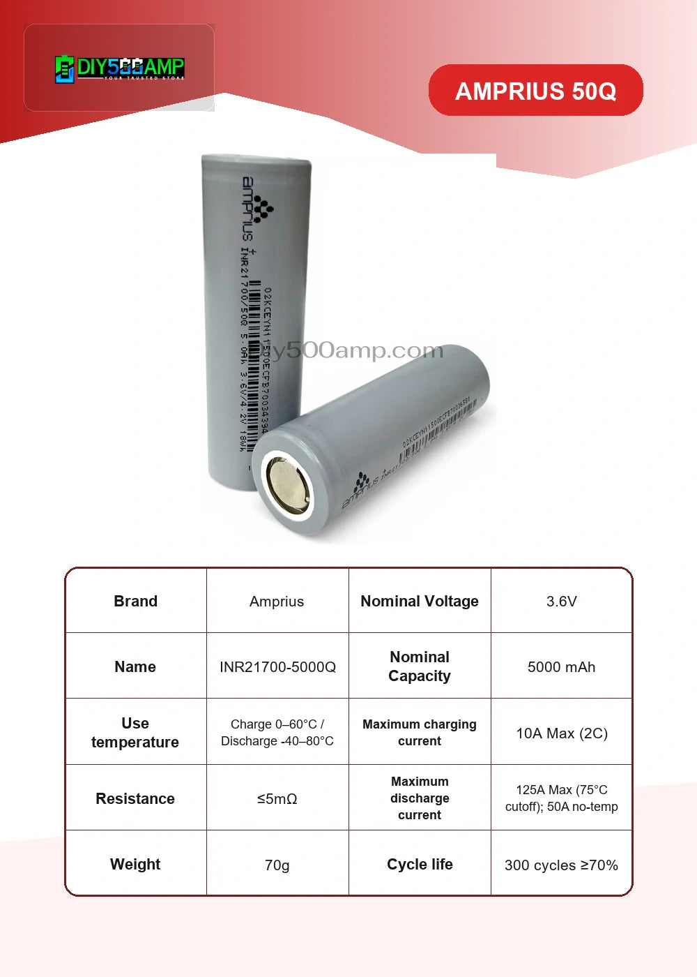 Amprius 50Q lithium-ion battery cell datasheet summary and specifications