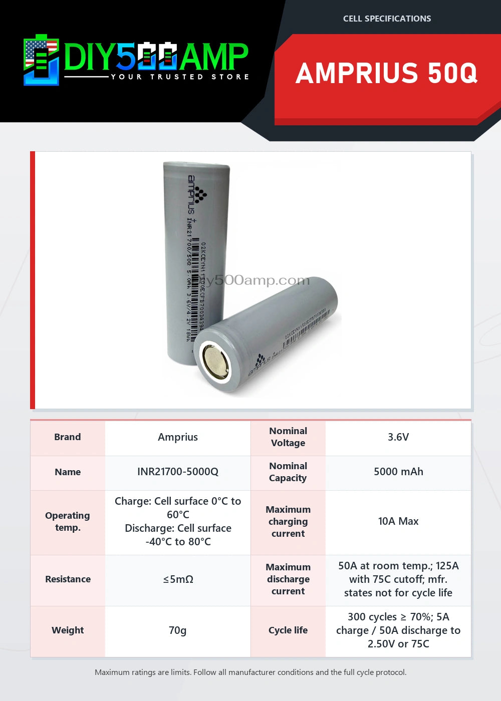 Amprius 50Q lithium-ion battery cell datasheet summary and specifications