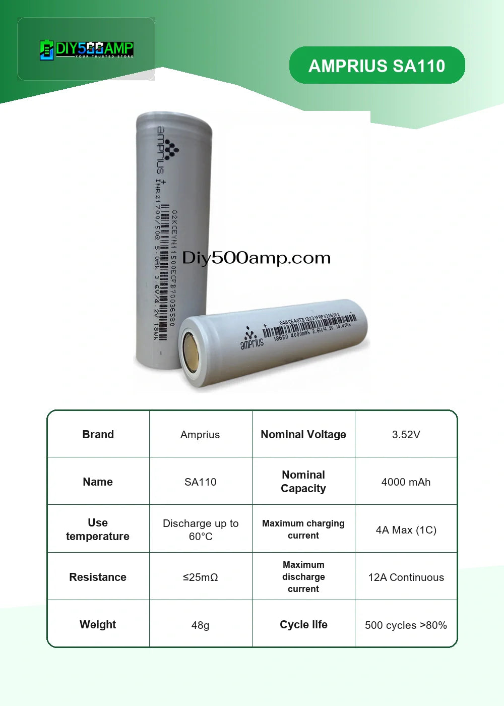 Amprius SA110 lithium-ion battery cell datasheet summary and specifications