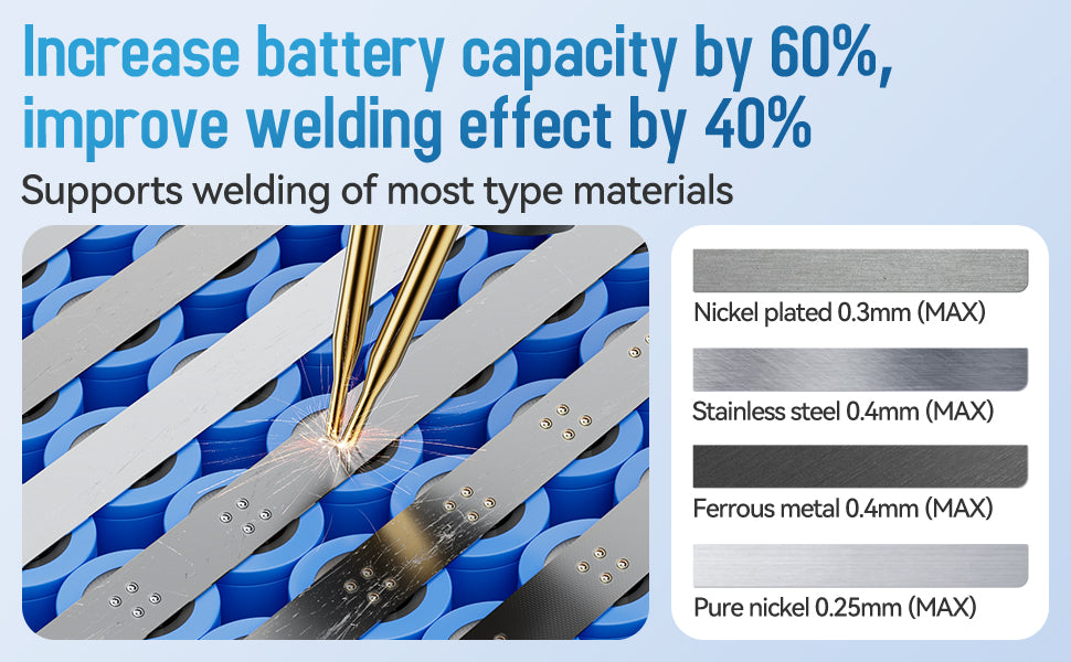 AWithZ H5 Mini Spot Welder – 5000 mAh Battery, 0–0.35 mm Welding