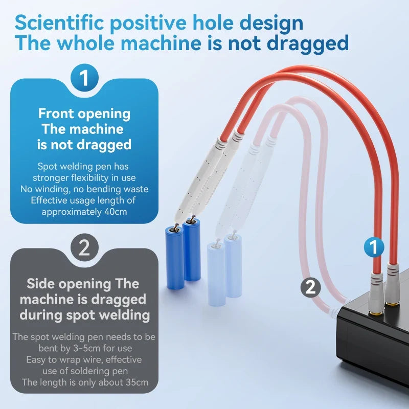 AWithZ UK3 front connector design with WP110 and WP120 welding pens