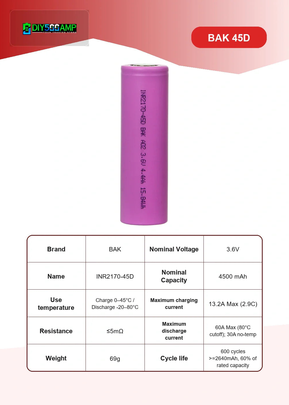 BAK 45D lithium-ion battery cell datasheet summary and specifications