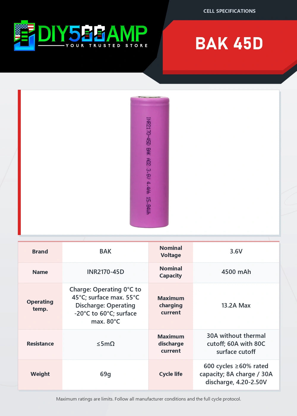 BAK 45D lithium-ion battery cell datasheet summary and specifications