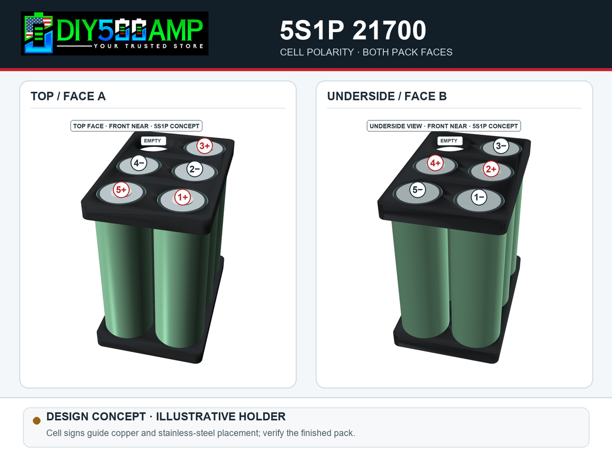 CONCEPT RENDER: DIY500AMP 5S1P 21700 custom-built pack example, cell polarity and copper/stainless busbar orientation