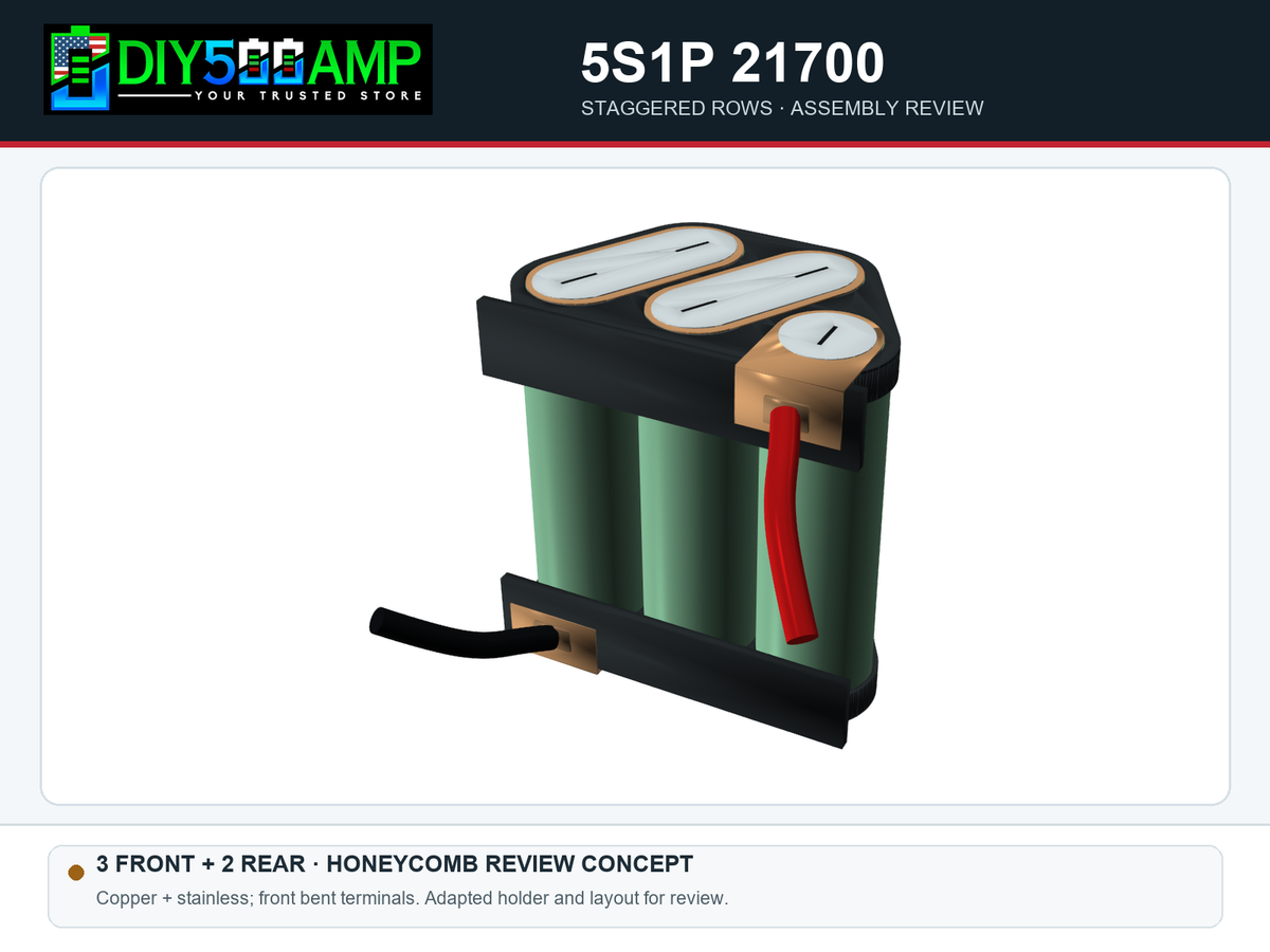 DIY500AMP 5S1P 21700 staggered 3+2 honeycomb rows - copper and stainless steel CAD assembly with front cable bends - layout review