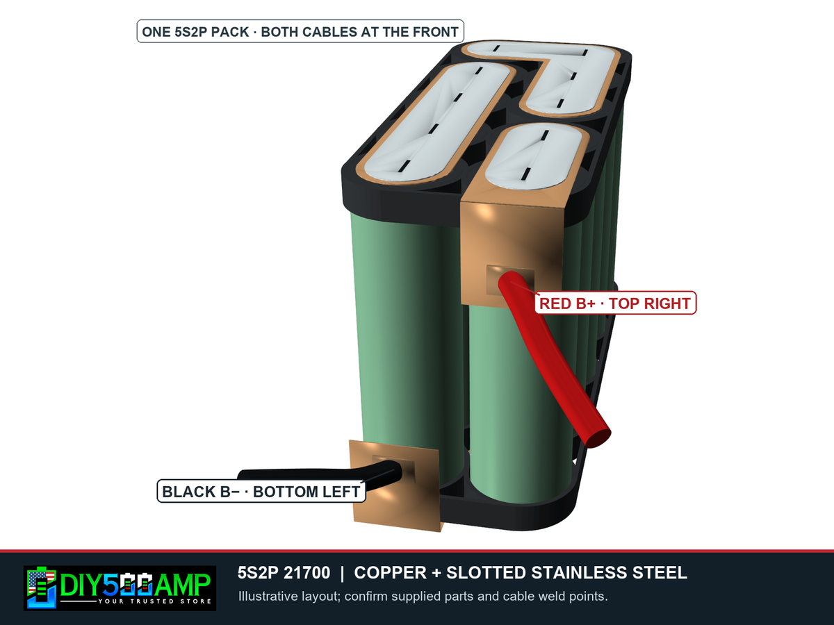 DIY500AMP 5S2P 21700 copper and slotted stainless steel front assembly and cable orientation rendering