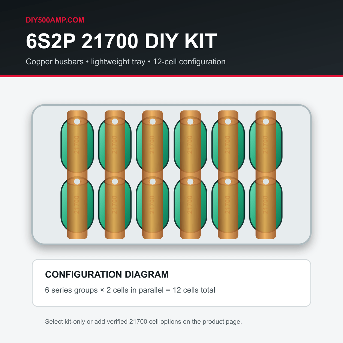 DIY500AMP 6S2P 21700 battery kit configuration diagram showing 12 cells