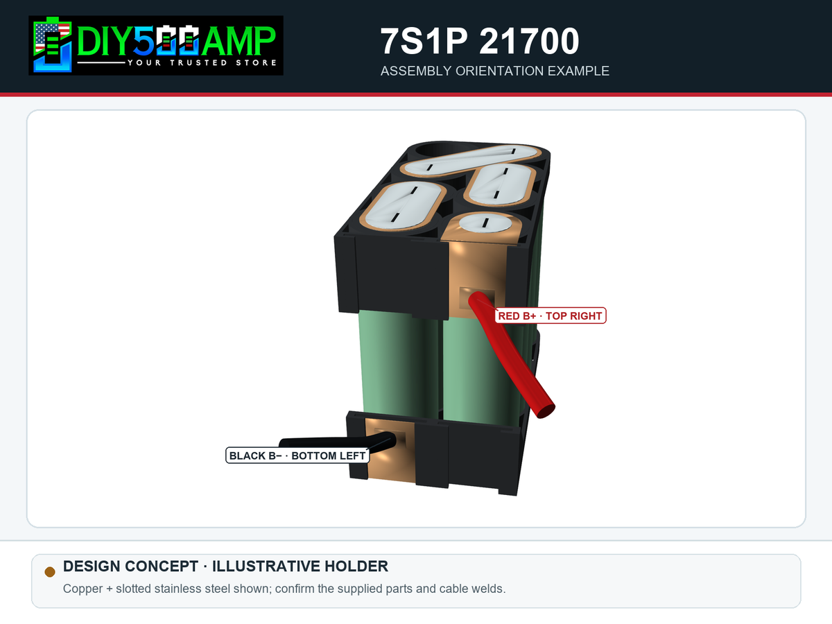 CONCEPT RENDER: DIY500AMP 7S1P 21700 custom-built pack example, front view with red positive and black negative cable orientation