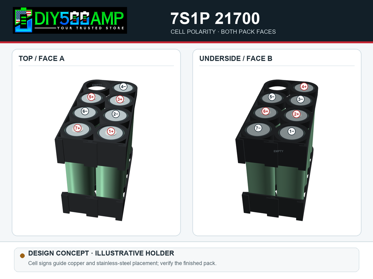 CONCEPT RENDER: DIY500AMP 7S1P 21700 custom-built pack example, cell polarity and copper/stainless busbar orientation