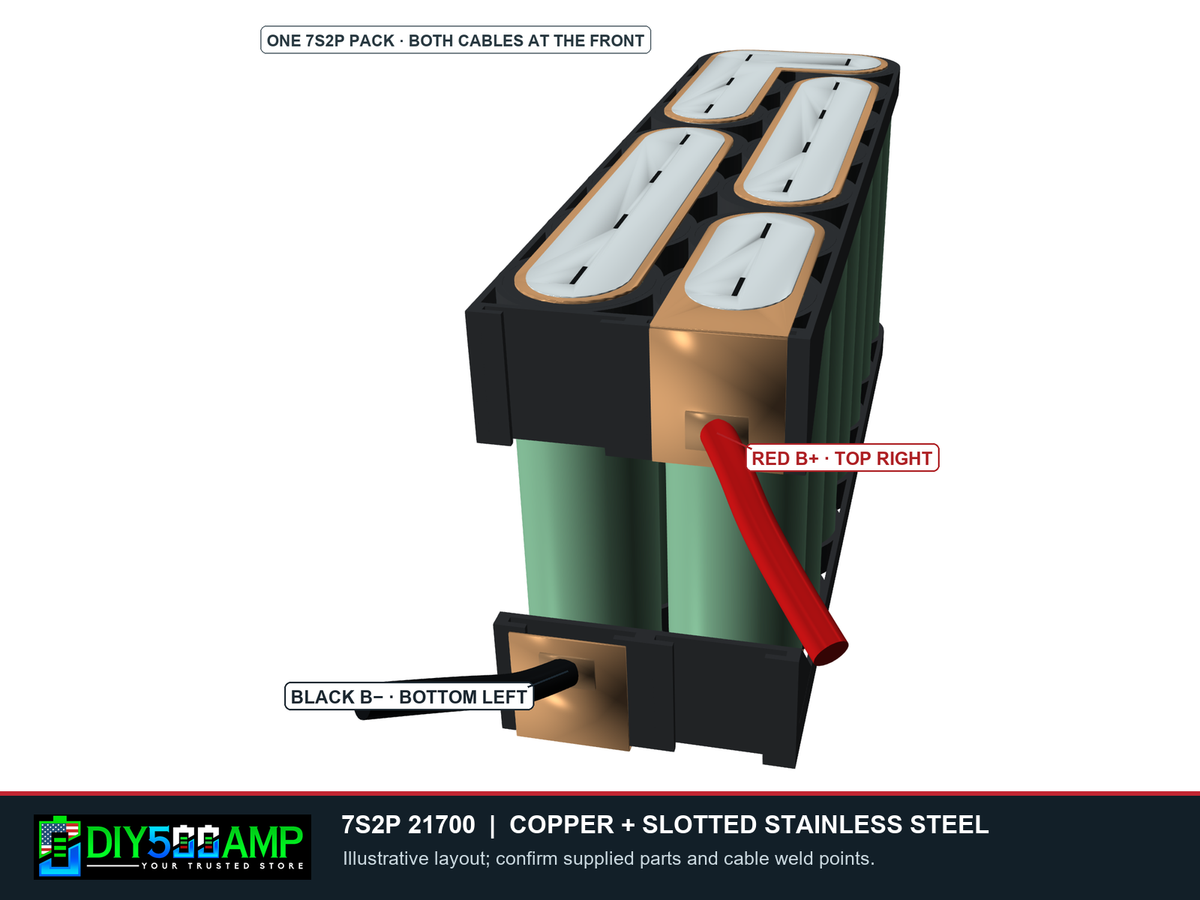 DIY500AMP 7S2P 21700 copper and slotted stainless steel front assembly and cable orientation rendering