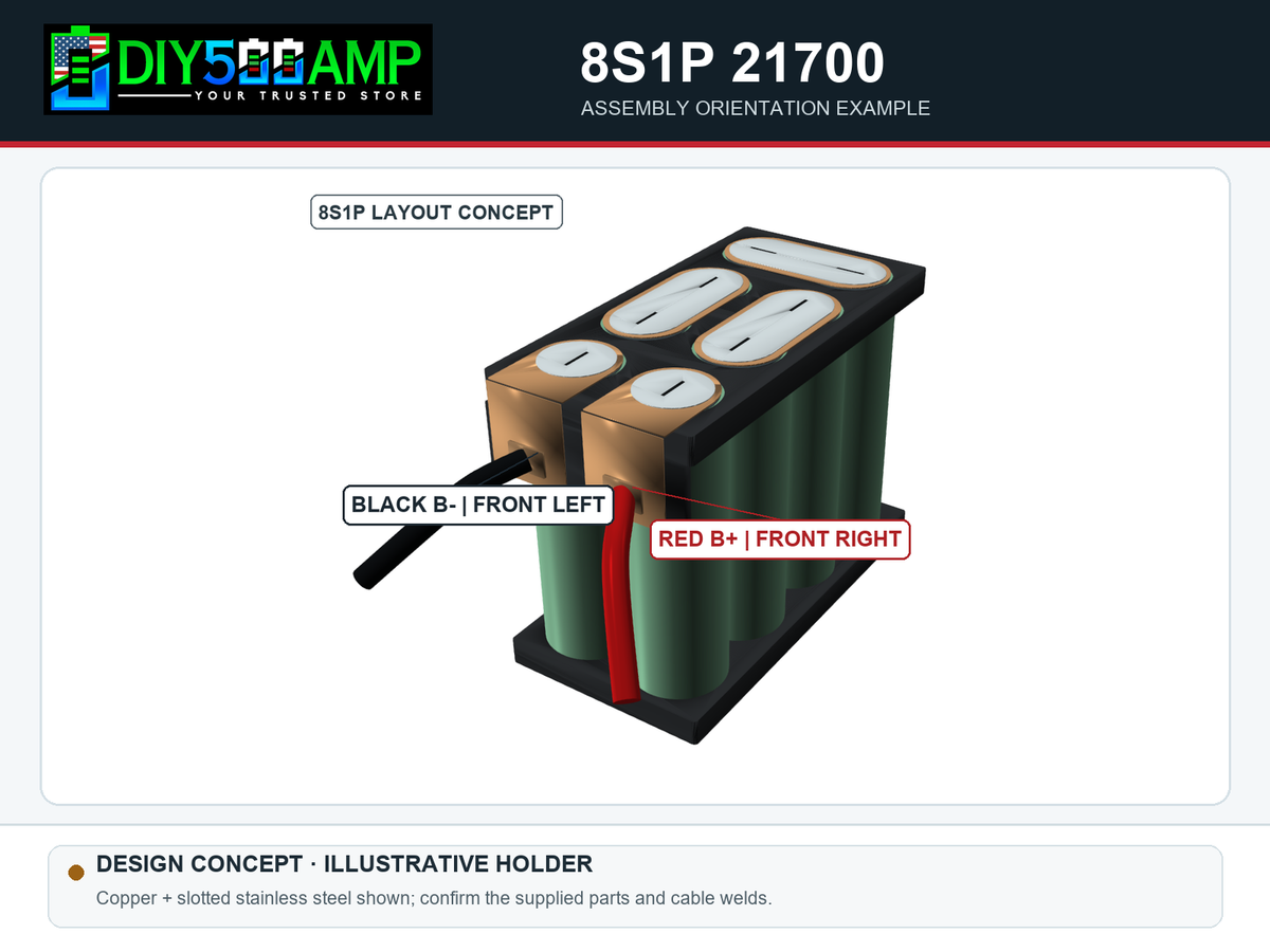 CONCEPT RENDER: DIY500AMP 8S1P 21700 DIY kit installed example, front view with red positive and black negative cable orientation