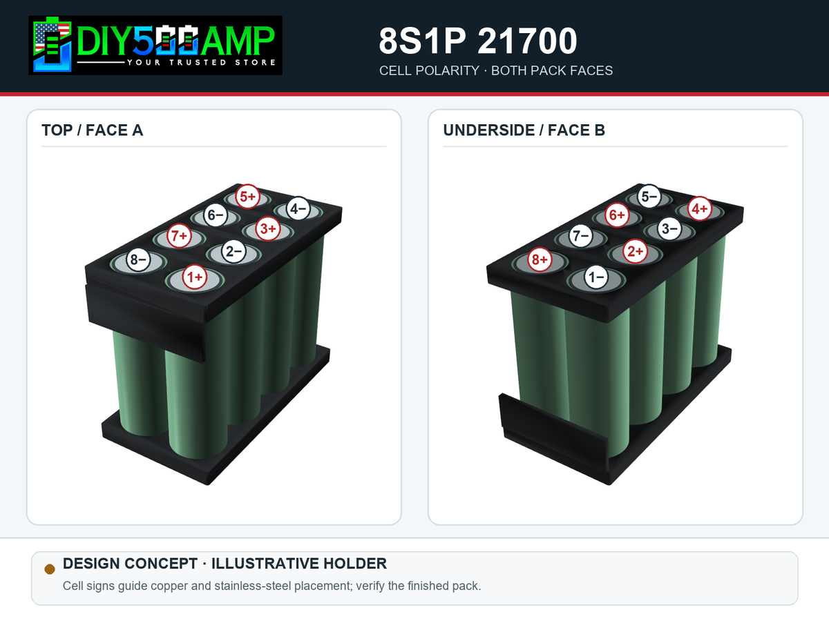 CONCEPT RENDER: DIY500AMP 8S1P 21700 DIY kit installed example, cell polarity and copper/stainless busbar orientation