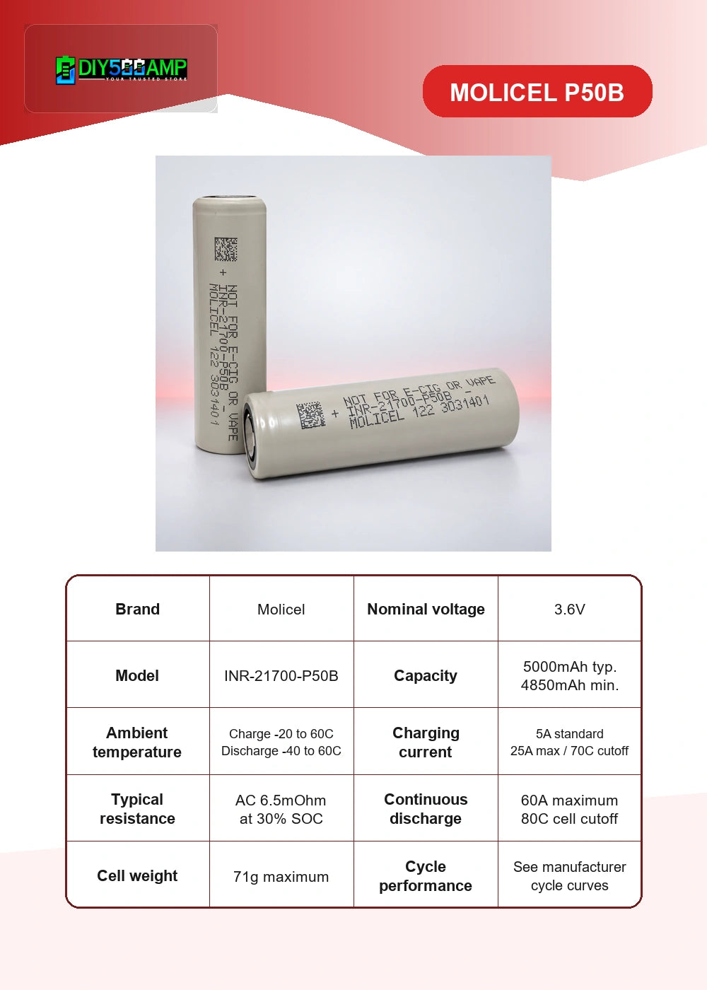 Molicel P50B manufacturer specifications and BatteryRealData measured test results