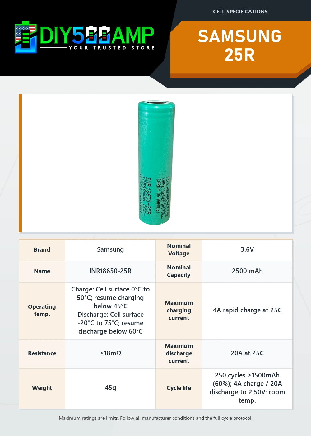 Samsung 25R lithium-ion battery cell datasheet summary and specifications