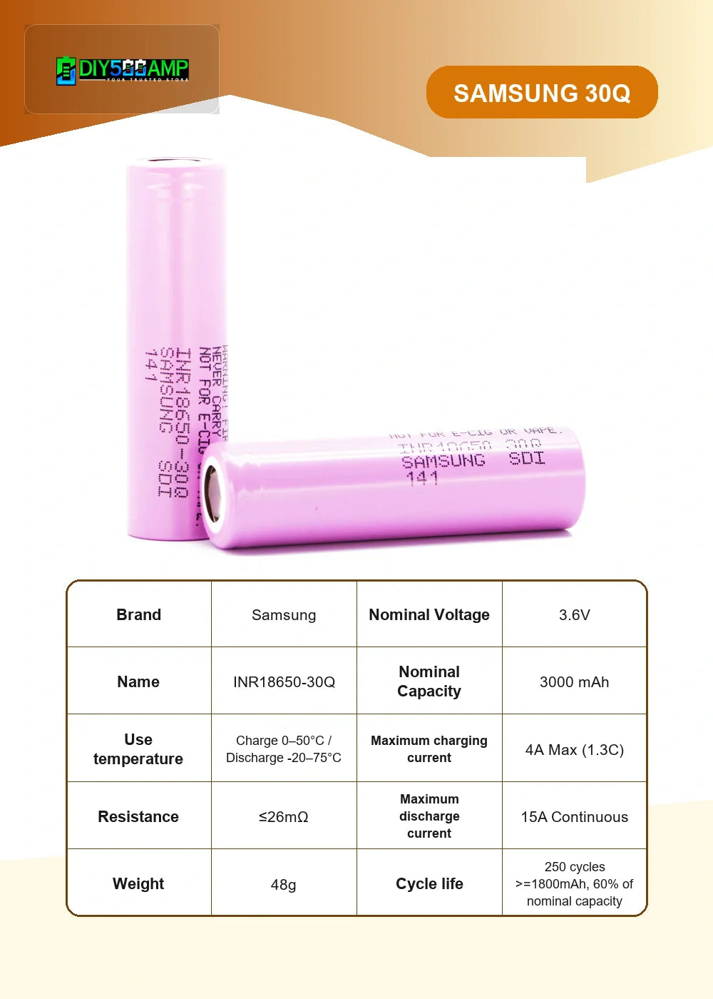 Samsung 30Q lithium-ion battery cell datasheet summary and specifications